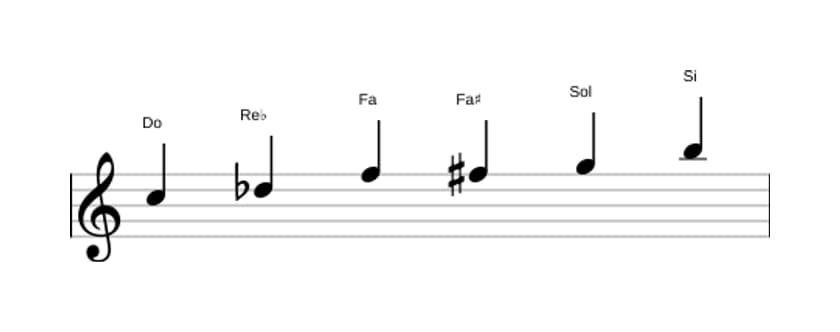 Partitions de la gamme Do Mode de Messiaen 5 en trois octaves (5)