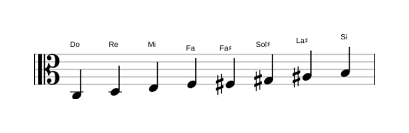 Partitions de la gamme Do Mode de Messiaen 6 en trois octaves (3)
