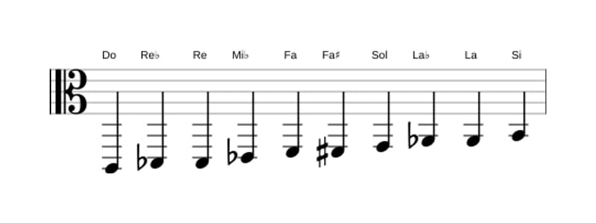 Partitions de la gamme Do Mode de Messiaen 7 en trois octaves (2)