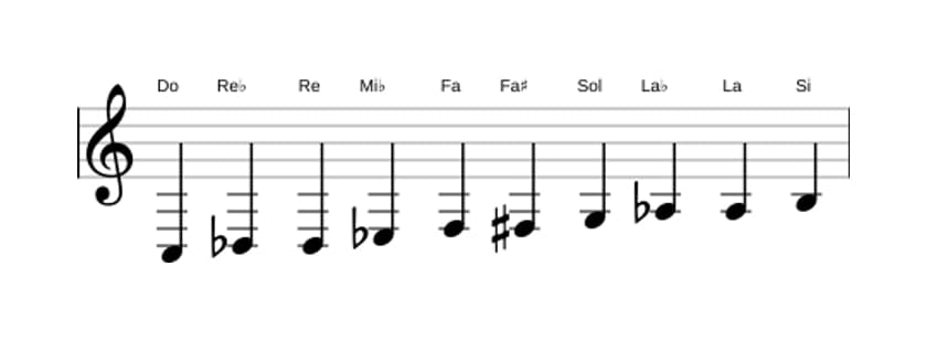 Partitions de la gamme Do Mode de Messiaen 7 en trois octaves (3)