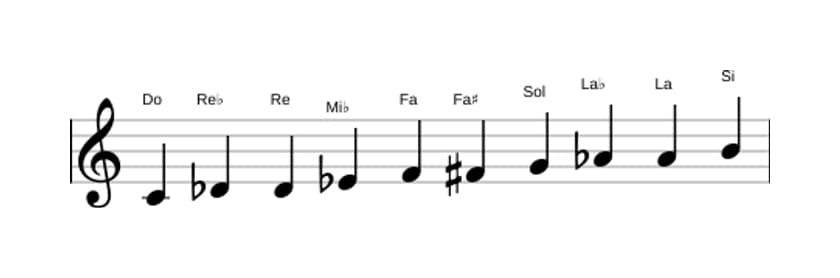 Partitions de la gamme Do Mode de Messiaen 7 en trois octaves (4)
