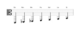 Partitions de la gamme Do Naplitain majeure en trois octaves (2)