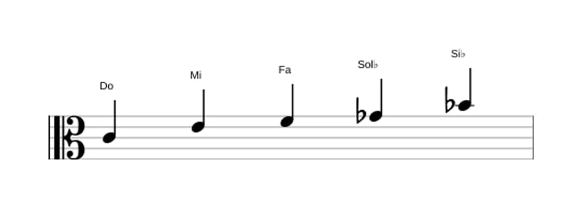 Partitions de la gamme Do Napolitaine pentatonique majeure en trois octaves (4)