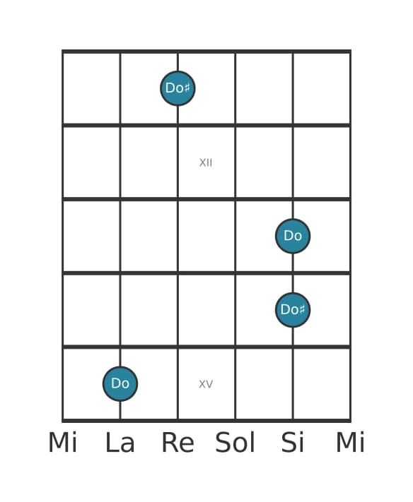 Diagramme d'intervalle guitare pour Octave augmentée en position 10