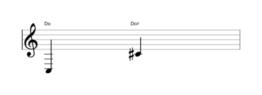 Partition de l'intervalle Octave augmentée en trois octaves (3)
