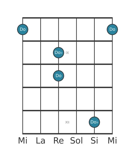 Diagramme d'intervalle guitare pour Octave diminuée en position 7