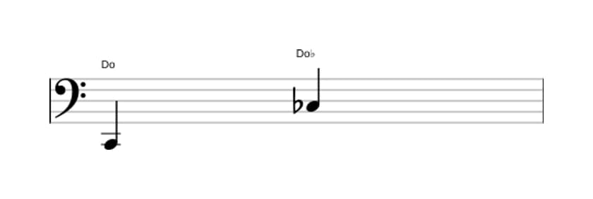Partition de l'intervalle Octave diminuée en trois octaves (2)
