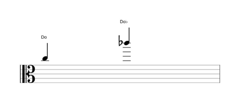 Partition de l'intervalle Octave diminuée en trois octaves (5)