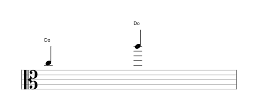 Partition de l'intervalle Octave juste en trois octaves (5)