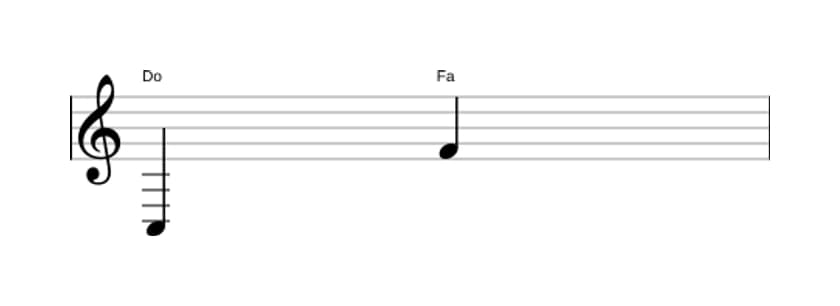 Partition de l'intervalle Onziéme juste en trois octaves (3)