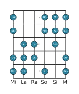 Gamme de guitare pour Do Orientale en position 4