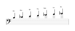 Partitions de la gamme Do Orientale en trois octaves (4)