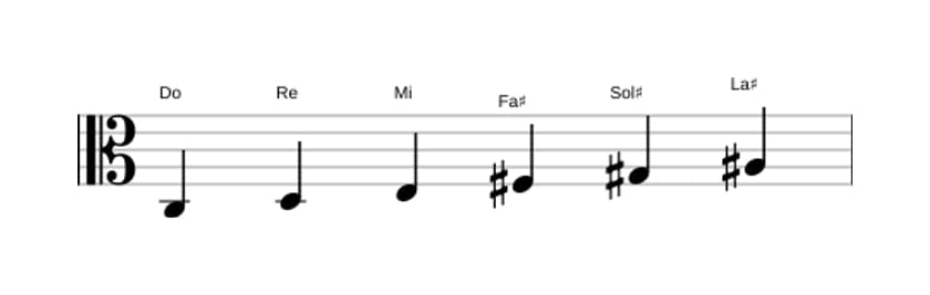 Partitions de la gamme Do Par tons en trois octaves (3)