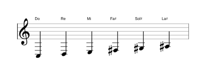 Partitions de la gamme Do Par tons en trois octaves (3)