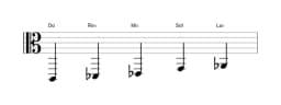 Partitions de la gamme Do Pelog en trois octaves (2)