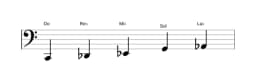 Partitions de la gamme Do Pelog en trois octaves (2)
