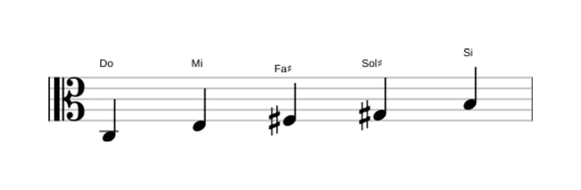 Partitions de la gamme Do Pentatonique lydien dièse 5 en trois octaves (3)