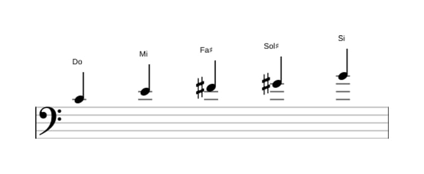 Partitions de la gamme Do Pentatonique lydien dièse 5 en trois octaves (4)