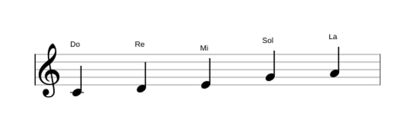 Partitions de la gamme Do Pentatonique majeure en trois octaves (4)