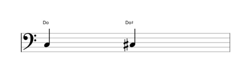 Partition de l'intervalle Prime augmentée en trois octaves (3)