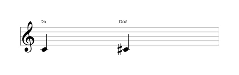 Partition de l'intervalle Prime augmentée en trois octaves (4)