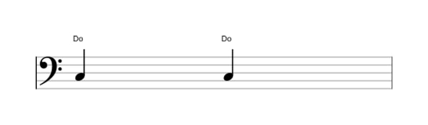 Partition de l'intervalle Prime juste en trois octaves (3)
