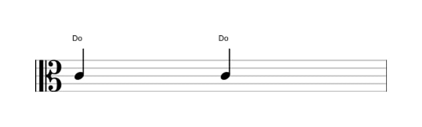 Partition de l'intervalle Prime juste en trois octaves (4)