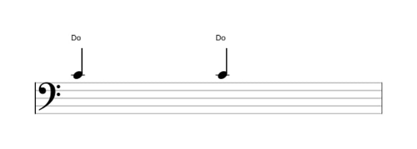 Partition de l'intervalle Prime juste en trois octaves (4)