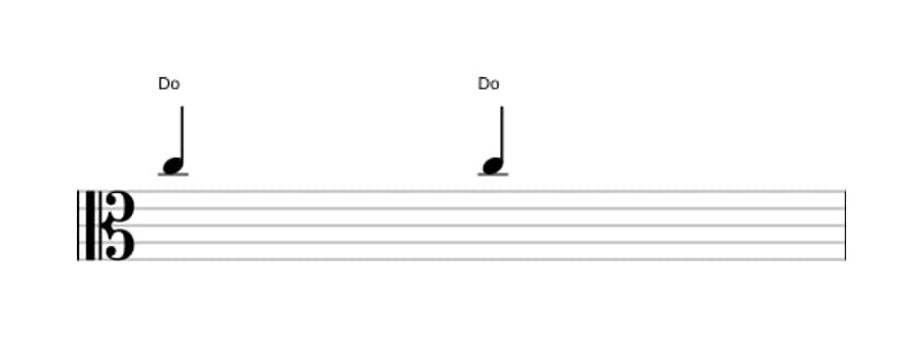 Partition de l'intervalle Prime juste en trois octaves (5)