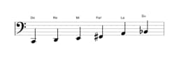Partitions de la gamme Do Prometheus en trois octaves (2)