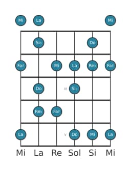 Gamme de guitare pour Do Prometheus napolitaine en position 0