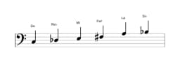 Partitions de la gamme Do Prometheus napolitaine en trois octaves (3)