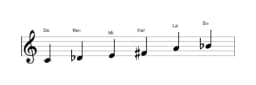 Partitions de la gamme Do Prometheus napolitaine en trois octaves (4)