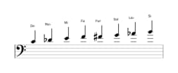 Partitions de la gamme Do Purvi raga en trois octaves (4)