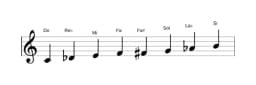 Partitions de la gamme Do Purvi raga en trois octaves (4)
