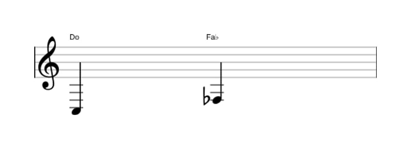 Partition de l'intervalle Quarte diminuée en trois octaves (3)
