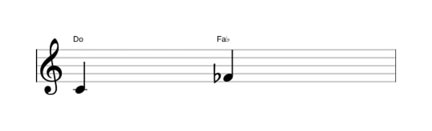 Partition de l'intervalle Quarte diminuée en trois octaves (4)