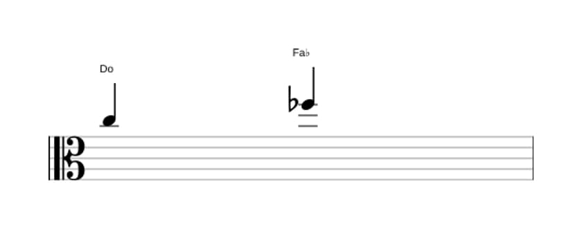 Partition de l'intervalle Quarte diminuée en trois octaves (5)