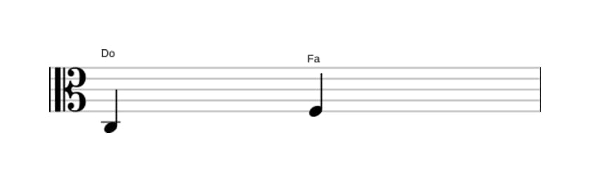 Partition de l'intervalle Quarte juste en trois octaves (3)