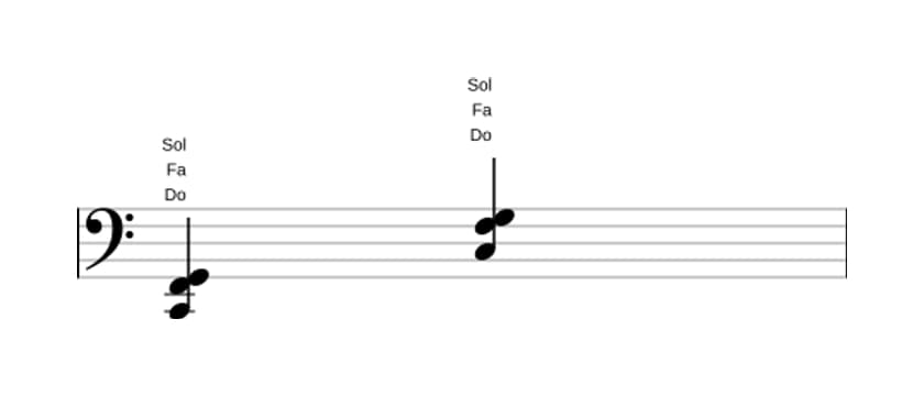 Partition de Do Quarte suspendue en trois octaves (2)