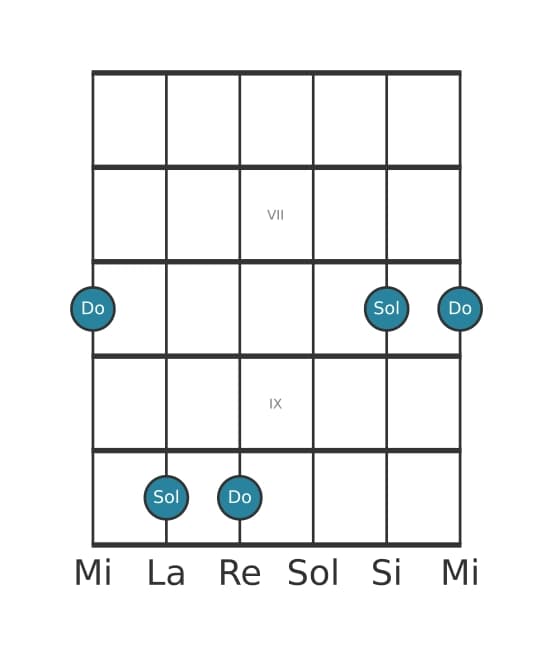 Diagramme d'intervalle guitare pour Quinte juste en position 5