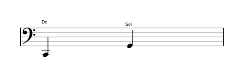 Partition de l'intervalle Quinte juste en trois octaves (2)