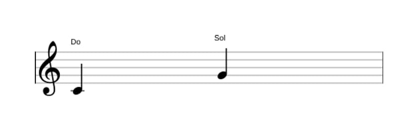 Partition de l'intervalle Quinte juste en trois octaves (4)