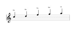 Partitions de la gamme Do Ritusen en trois octaves (5)