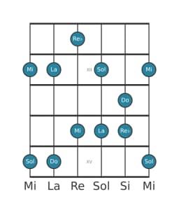 Gamme de guitare pour Do Scriabin en position 10
