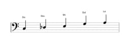 Partitions de la gamme Do Scriabin en trois octaves (3)