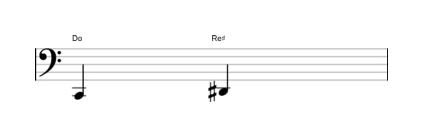 Partition de l'intervalle Seconde augmentée en trois octaves (2)