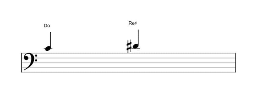 Partition de l'intervalle Seconde augmentée en trois octaves (4)
