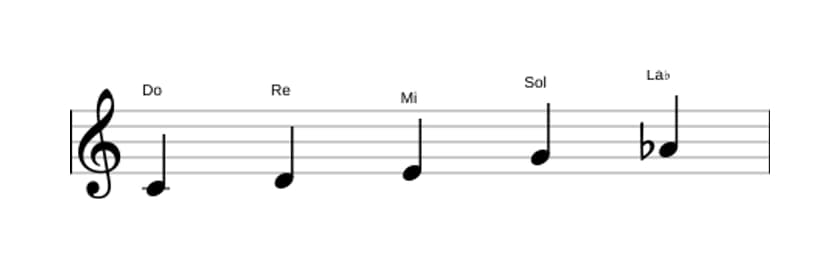 Partitions de la gamme Do Sixte bémol pentatonique en trois octaves (4)
