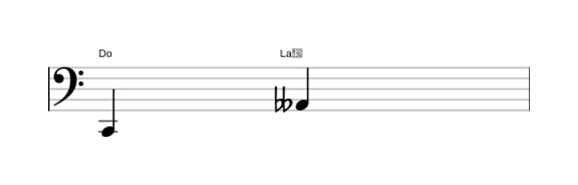Partition de l'intervalle Sixte diminuée en trois octaves (2)
